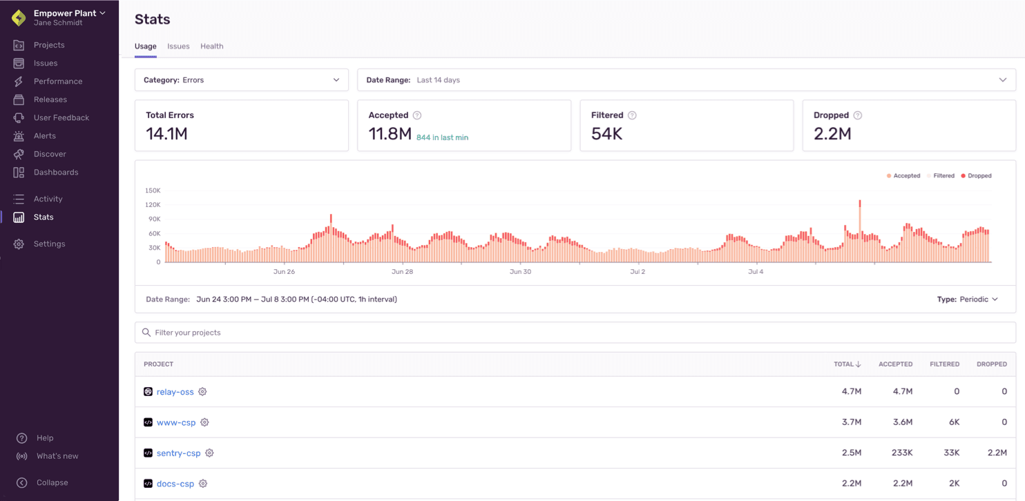 Usage Stats page showing errors